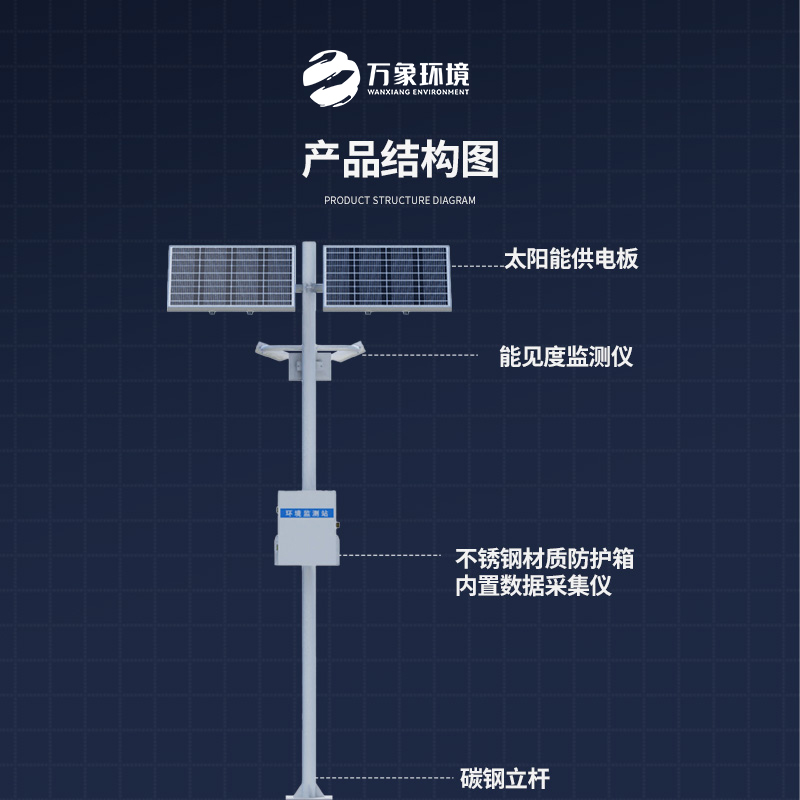 通能見度監測氣象站對高速路行車的作用