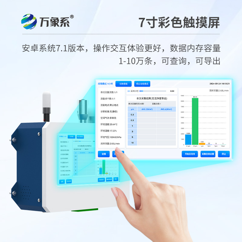 在線塵埃粒子計數器如何透視微觀污染？